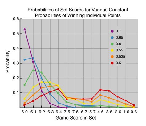 Tennis Win Probability Calculator.